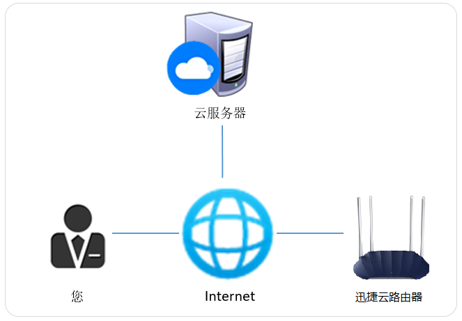 详细阅读:FAST ID的应用介绍及常见问题解答 FAST ID的应用介绍及常见问题解答